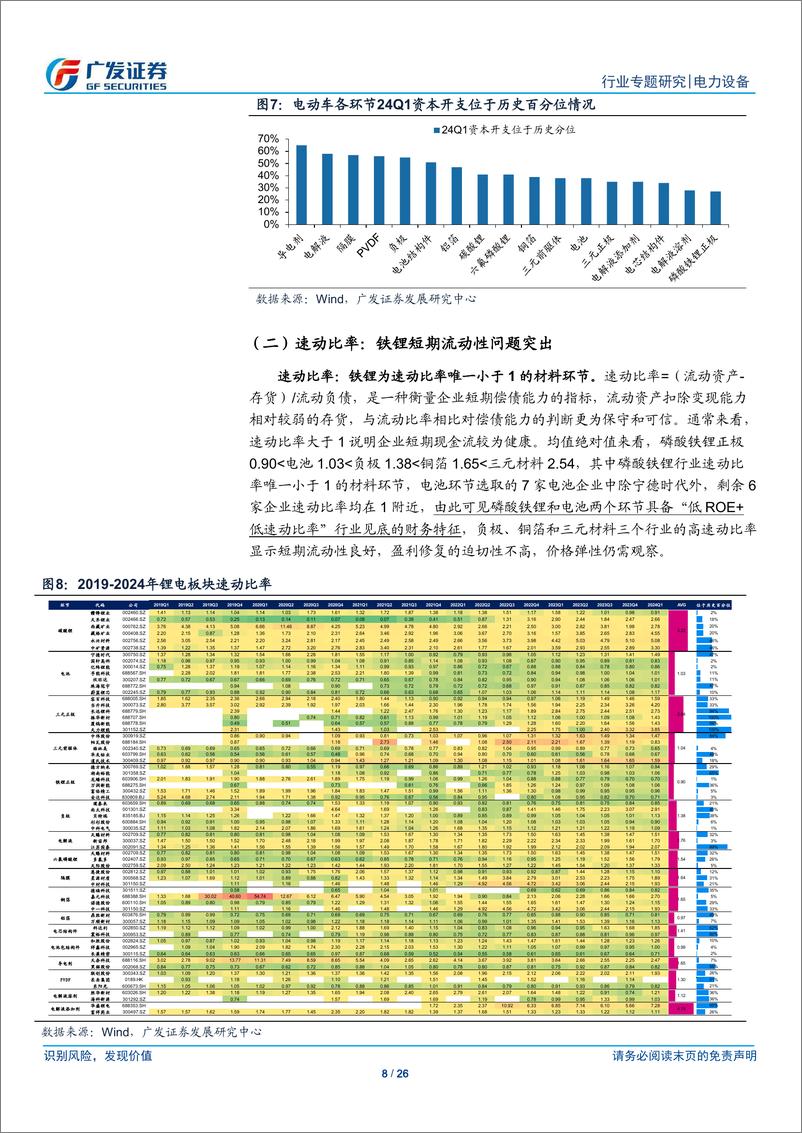 《电力设备行业电动车拐点专题_兼2024年1季报总结：磷酸铁锂正极材料行业将率先开启盈利拐点-240505-广发证券-26页》 - 第8页预览图