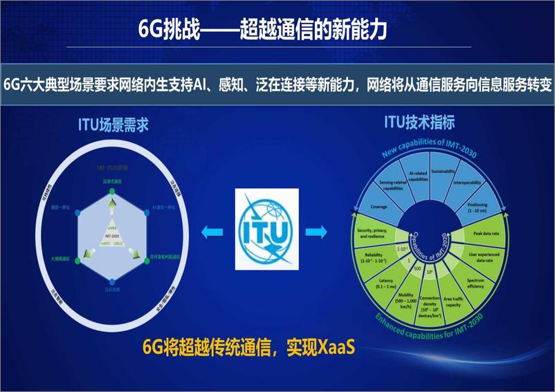 《6G如何适应更加差异化、碎片化场景需-中国移动研究院》 - 第8页预览图