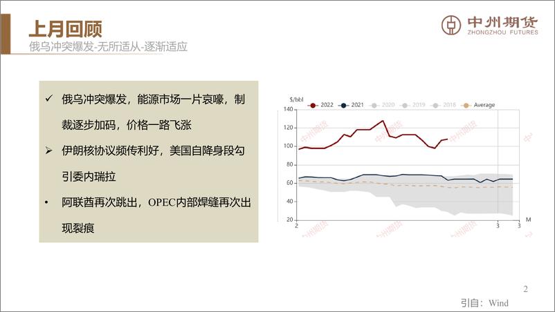 《原油月报：俄乌冲突爆发满月，油价重回起点-20220320-中州期货-15页》 - 第4页预览图