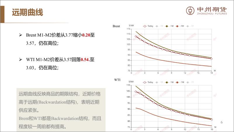 《原油月报：俄乌冲突爆发满月，油价重回起点-20220320-中州期货-15页》 - 第8页预览图