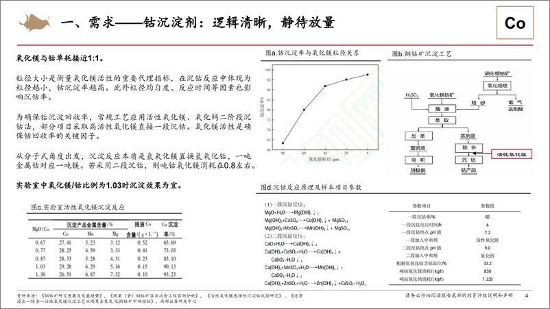 《建材%26新材料行业动态报告：活性氧化镁前景展望—湿法冶金沉淀详解-240523-西部证券-18页》 - 第4页预览图