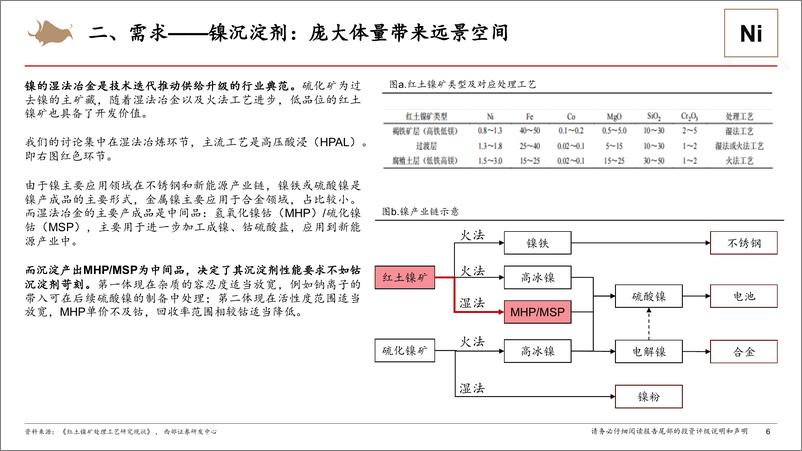 《建材%26新材料行业动态报告：活性氧化镁前景展望—湿法冶金沉淀详解-240523-西部证券-18页》 - 第6页预览图