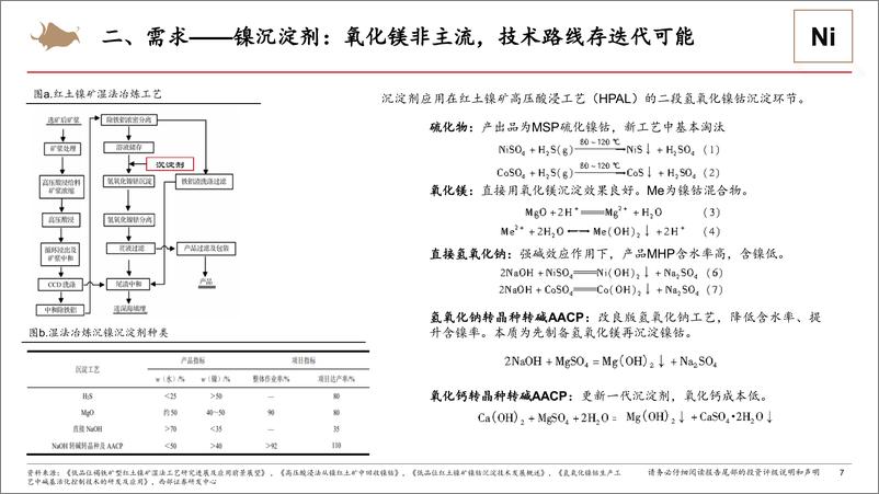 《建材%26新材料行业动态报告：活性氧化镁前景展望—湿法冶金沉淀详解-240523-西部证券-18页》 - 第7页预览图