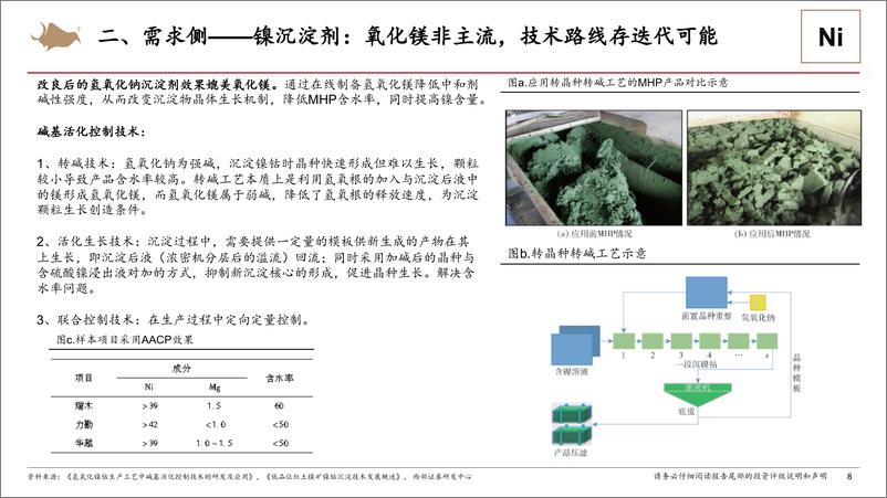 《建材%26新材料行业动态报告：活性氧化镁前景展望—湿法冶金沉淀详解-240523-西部证券-18页》 - 第8页预览图