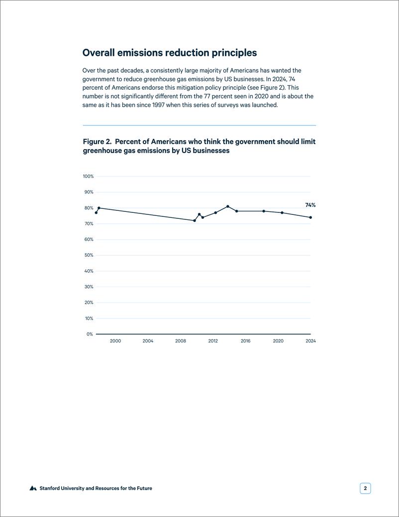 《未来能源研究所-美国气候政策观点（英）-2024-21页》 - 第7页预览图