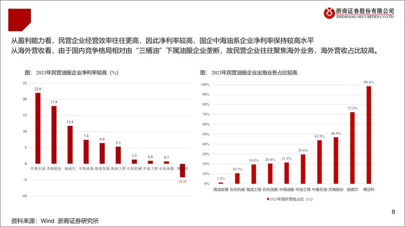 《2025年油服行业年度投资策略：景气持续，聚焦双海(海上、出海)-241130-浙商证券-35页》 - 第8页预览图