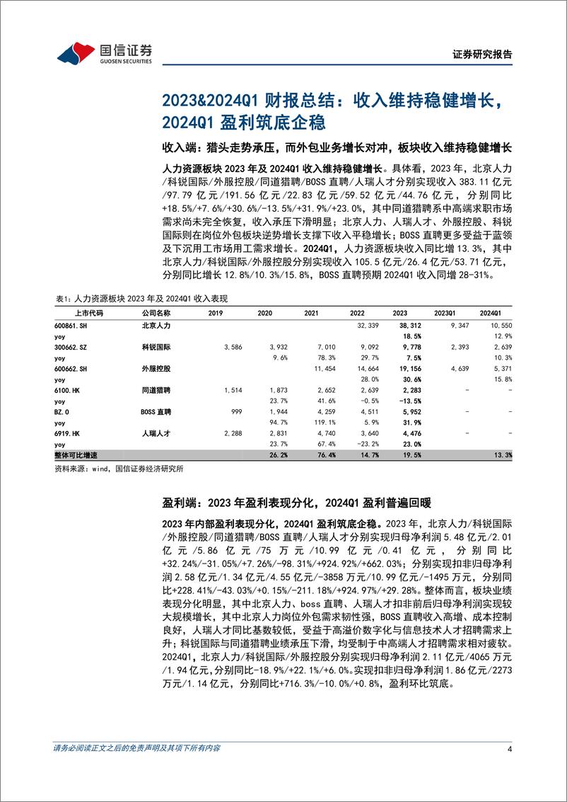 《人力资源行业专题暨财报总结：板块盈利拐点已现，重视左侧配置机会-240512-国信证券-16页》 - 第4页预览图