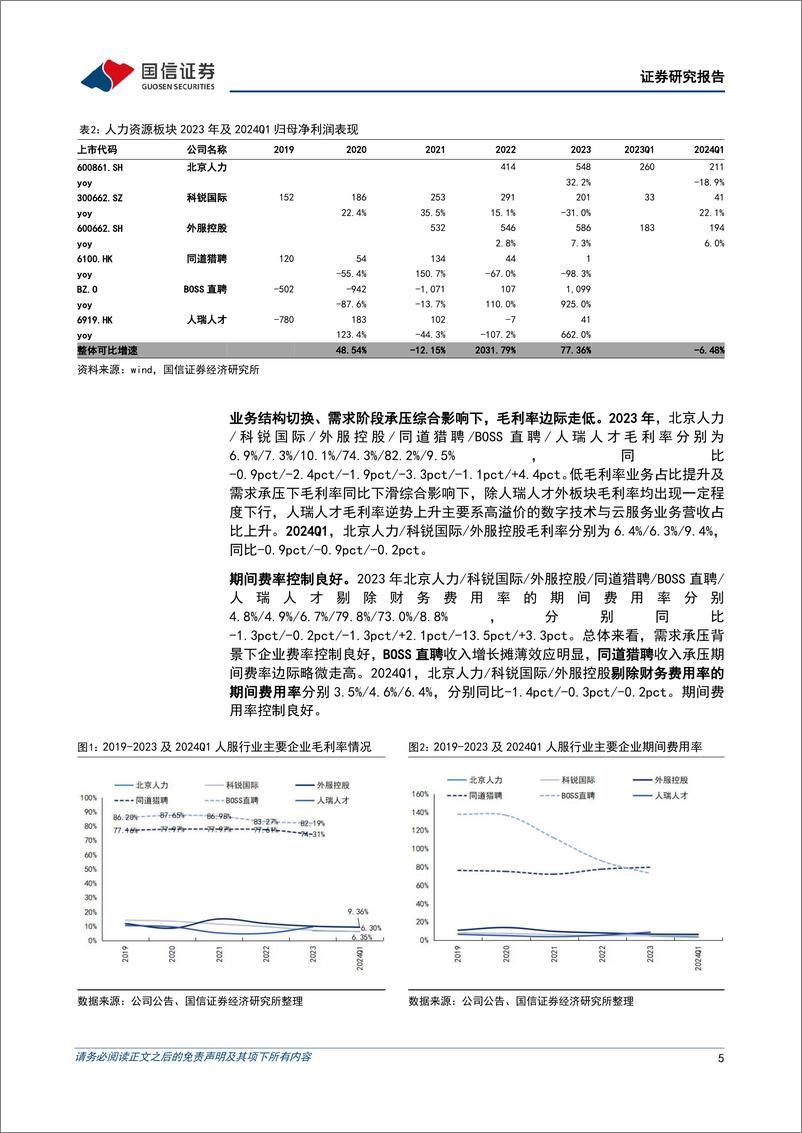 《人力资源行业专题暨财报总结：板块盈利拐点已现，重视左侧配置机会-240512-国信证券-16页》 - 第5页预览图