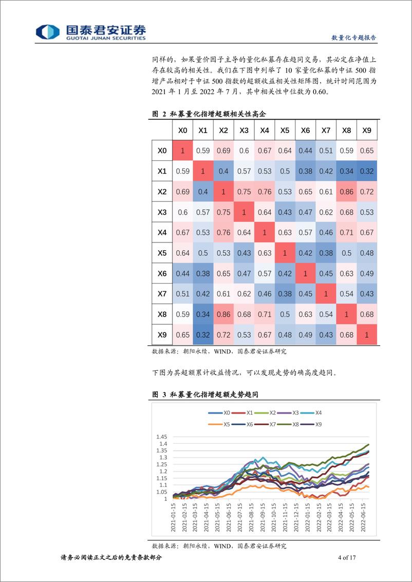 《数量化专题报告：高频量价策略不等于躺着赚钱-20220728-国泰君安-17页》 - 第5页预览图