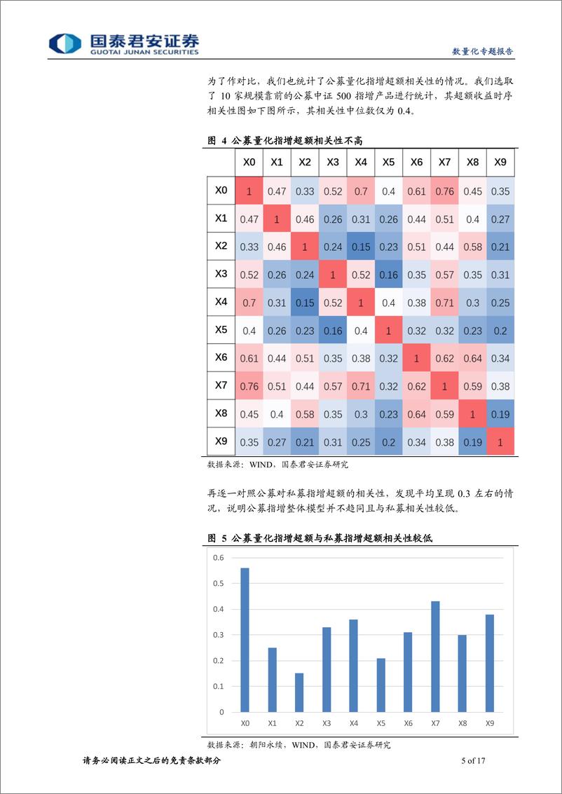 《数量化专题报告：高频量价策略不等于躺着赚钱-20220728-国泰君安-17页》 - 第6页预览图