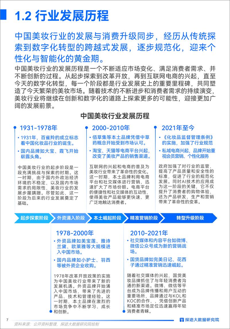 《探迹科技_2024年美妆行业发展趋势报告》 - 第7页预览图