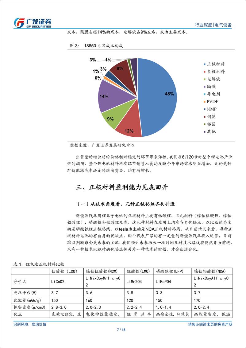 《广发证券-新能源汽车行业深度报告(二)： 新能源汽车发展 锂电池材料最先受益》 - 第7页预览图