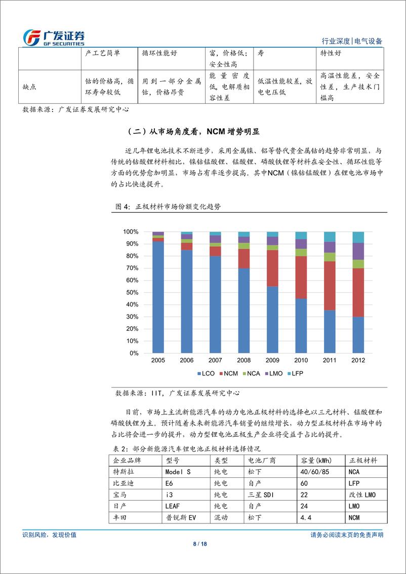 《广发证券-新能源汽车行业深度报告(二)： 新能源汽车发展 锂电池材料最先受益》 - 第8页预览图