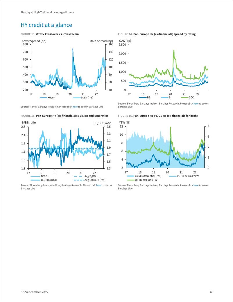 《High Yield and Leveraged Loans Dispersion and spreads – it’s complicated》 - 第7页预览图