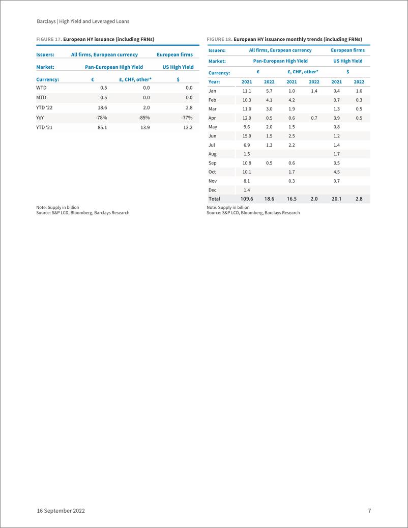 《High Yield and Leveraged Loans Dispersion and spreads – it’s complicated》 - 第8页预览图