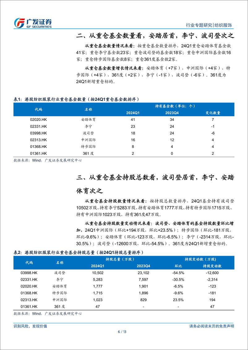 《纺织服饰行业：港股纺织服装行业2024年一季度公募基金持仓分析-240426-广发证券-13页》 - 第6页预览图