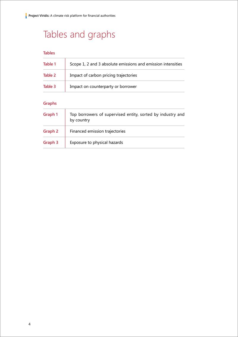 《国际清算银行-Viridis项目：金融当局的气候风险平台（英）-2024.6-44页》 - 第4页预览图