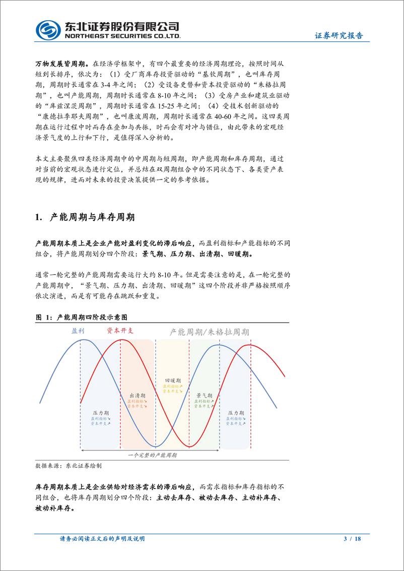 《东北固收专题报告：宏观周期定位-两期叠加的周期之末-241225-东北证券-18页》 - 第3页预览图