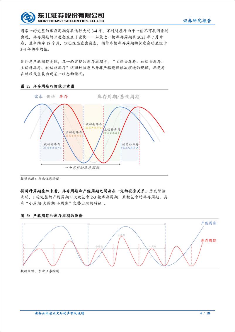 《东北固收专题报告：宏观周期定位-两期叠加的周期之末-241225-东北证券-18页》 - 第4页预览图