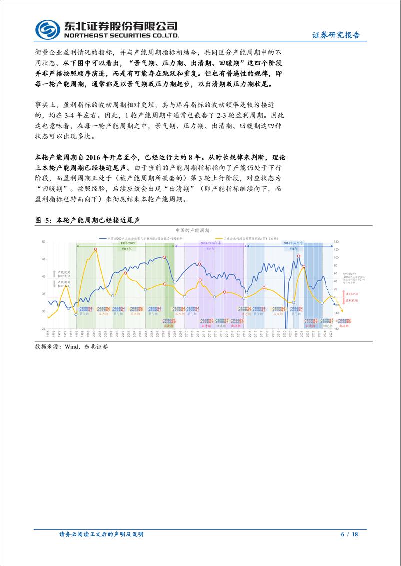 《东北固收专题报告：宏观周期定位-两期叠加的周期之末-241225-东北证券-18页》 - 第6页预览图