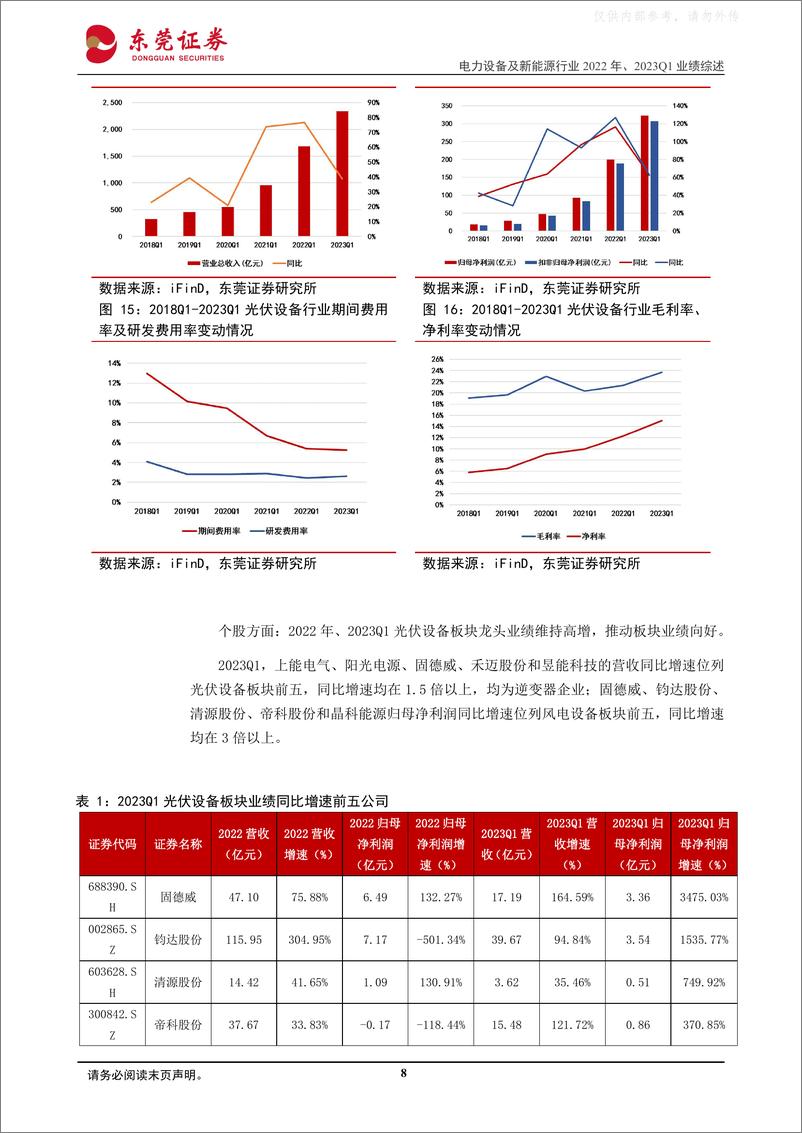 《东莞证券-电力设备及新能源行业2022年、2023Q1业绩综述：板块整体业绩高增，风电行业景气度回升-230512》 - 第8页预览图