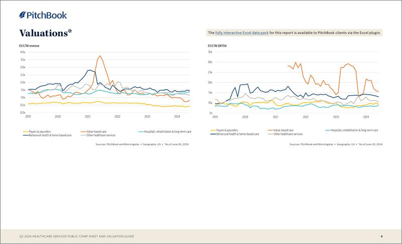 《PitchBook-2024年二季度医疗保健服务公共报表和估值指南（英）-2024-9页》 - 第4页预览图