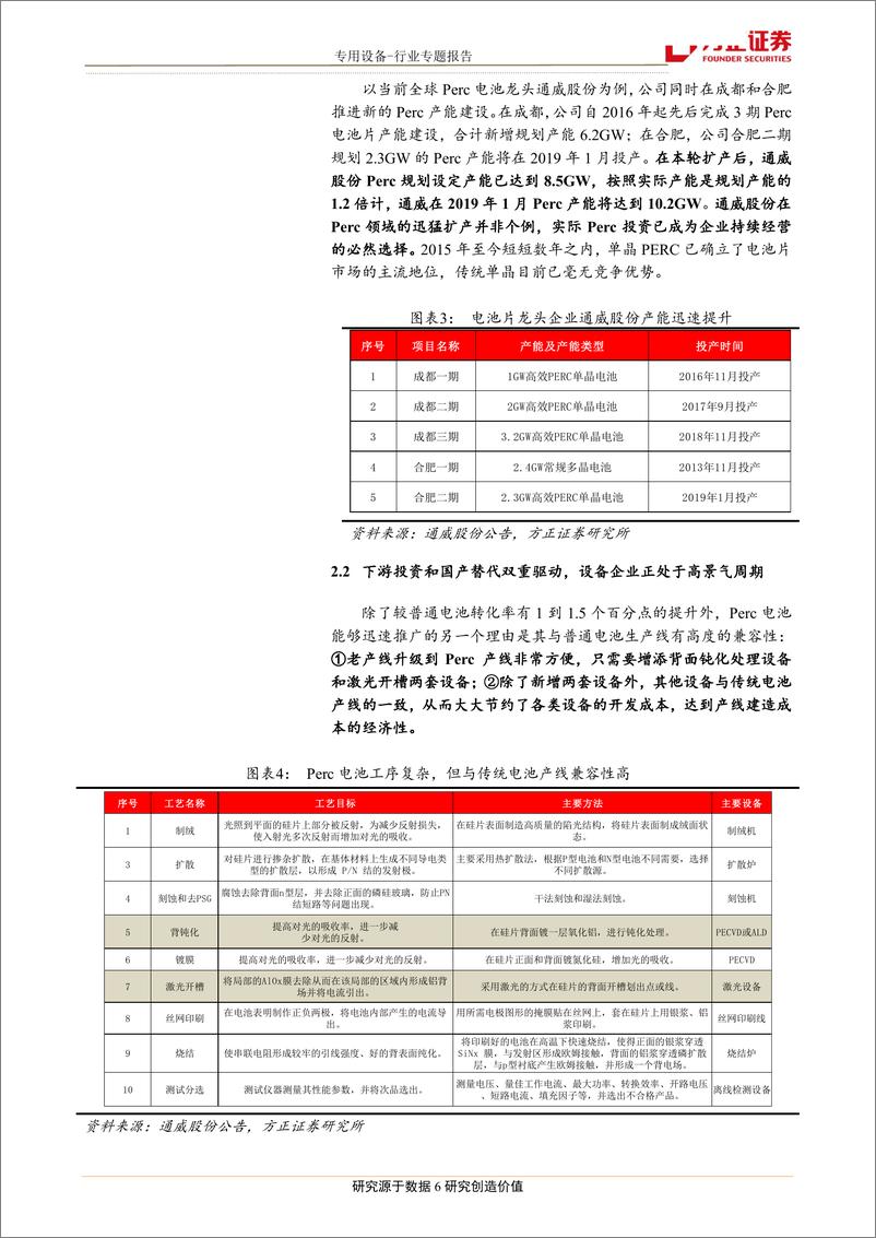 《机械行业系列专题报告2：光伏降本增效推动电池片制造装备发展-20190105-方正证券-18页》 - 第7页预览图