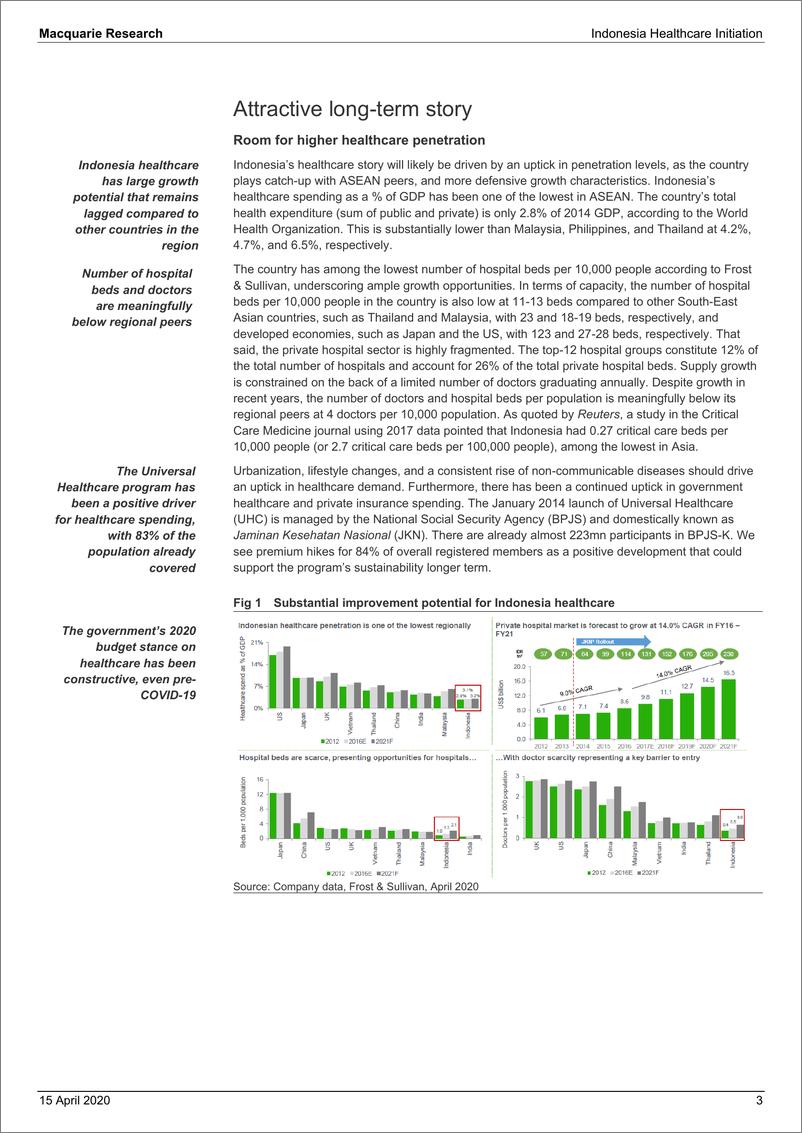 《麦格理-亚太地区-医疗行业-印尼医疗业研究：风暴中追寻健康-2020.4.15-94页》 - 第4页预览图