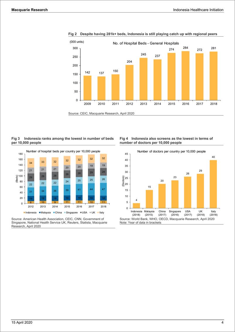 《麦格理-亚太地区-医疗行业-印尼医疗业研究：风暴中追寻健康-2020.4.15-94页》 - 第5页预览图