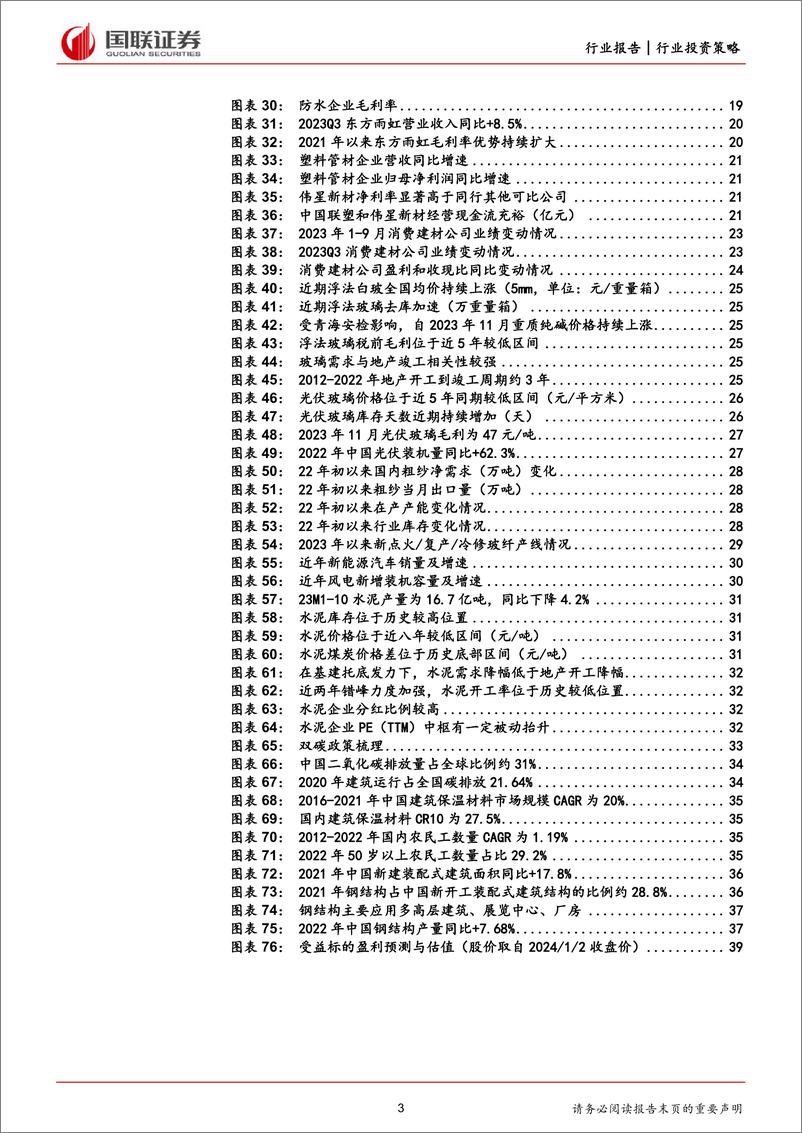 《建筑材料：聚焦供给新变化和产业新趋势》 - 第3页预览图