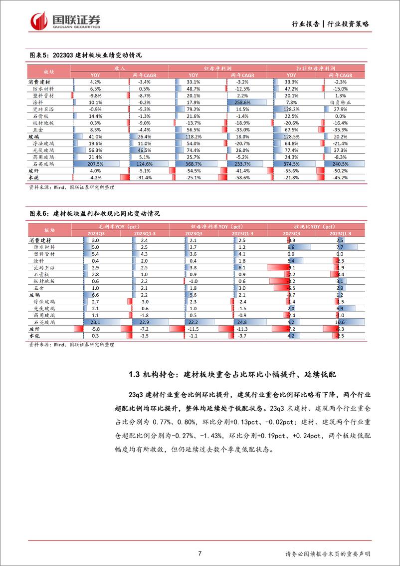 《建筑材料：聚焦供给新变化和产业新趋势》 - 第7页预览图