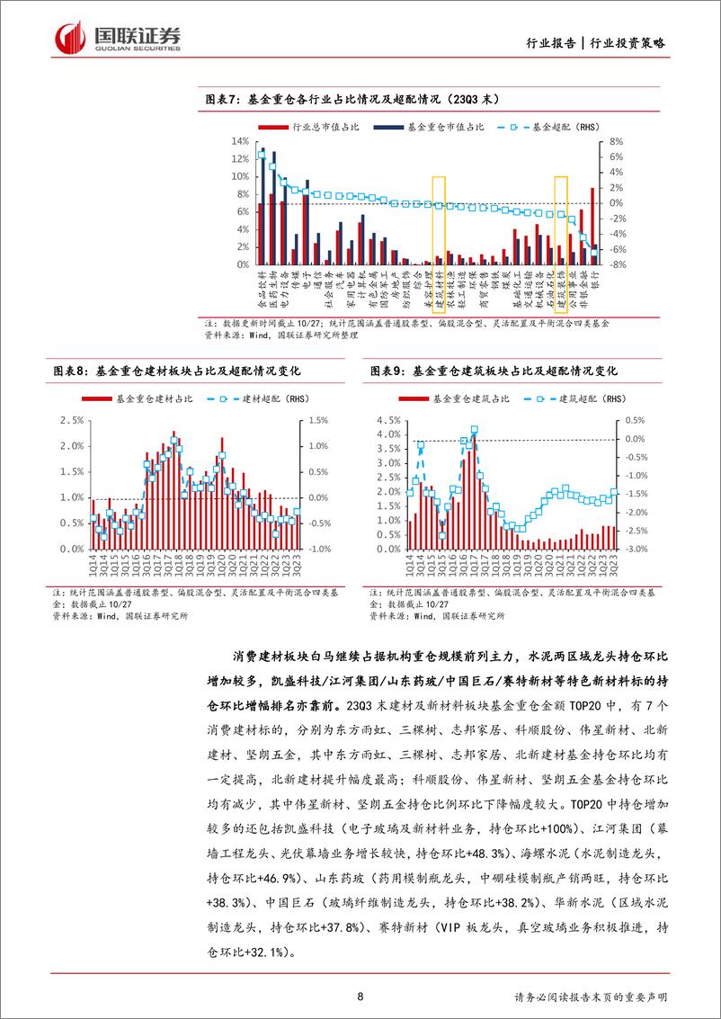 《建筑材料：聚焦供给新变化和产业新趋势》 - 第8页预览图