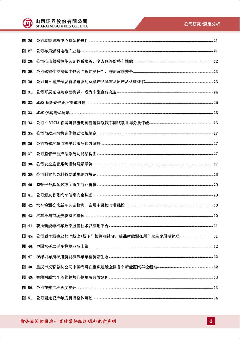 《山西证券-中国汽研-601965-向在用车检测、后市场进军，汽车技术服务龙头再出发》 - 第6页预览图