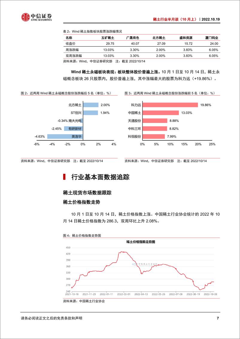 《稀土行业半月谈（10月上）：下游需求支撑价格，关注稀土产业链反弹-20221019-中信证券-38》 - 第8页预览图