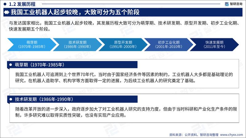 《中国工业机器人行业现状及发展趋势研究报告（2023）》 - 第5页预览图