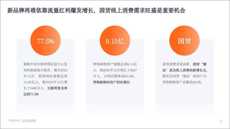 《GrowinglO_2024新锐品牌报告-数字营销下的新锐服装品牌升级路》 - 第5页预览图