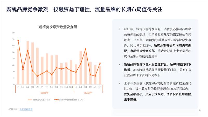 《GrowinglO_2024新锐品牌报告-数字营销下的新锐服装品牌升级路》 - 第6页预览图