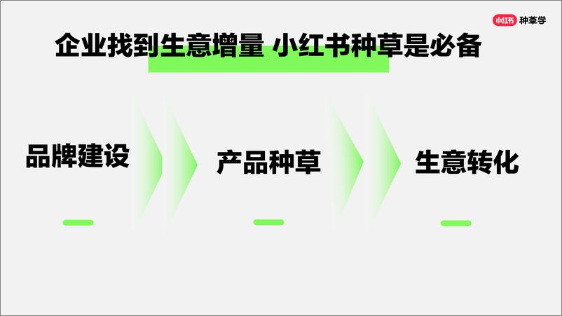 《小红书运营快来看_教你如何高质量获客！》 - 第4页预览图