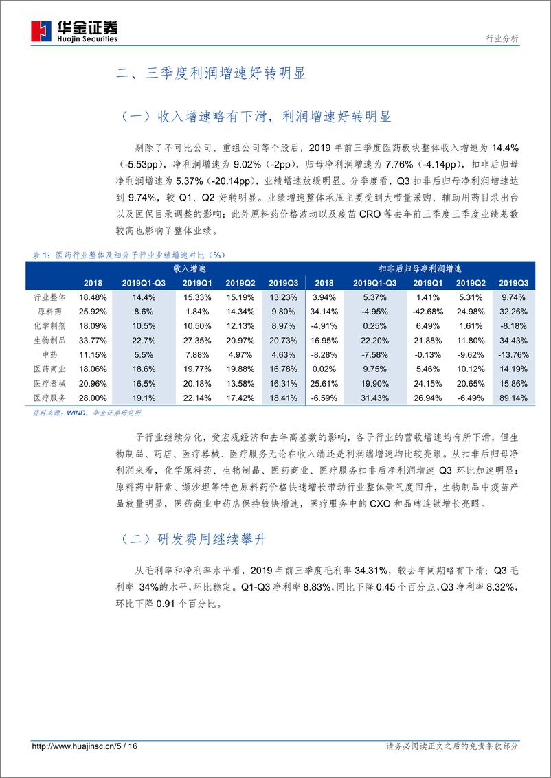 《医药行业2019三季报总结：三季度业绩增速改善明显，细分龙头高景气依旧-20191106-华金证券-16页》 - 第6页预览图