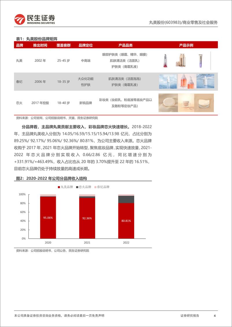 《丸美深度研究：主品牌蓄力调整可期，恋火打开彩妆第二增长曲线-民生证券》 - 第4页预览图