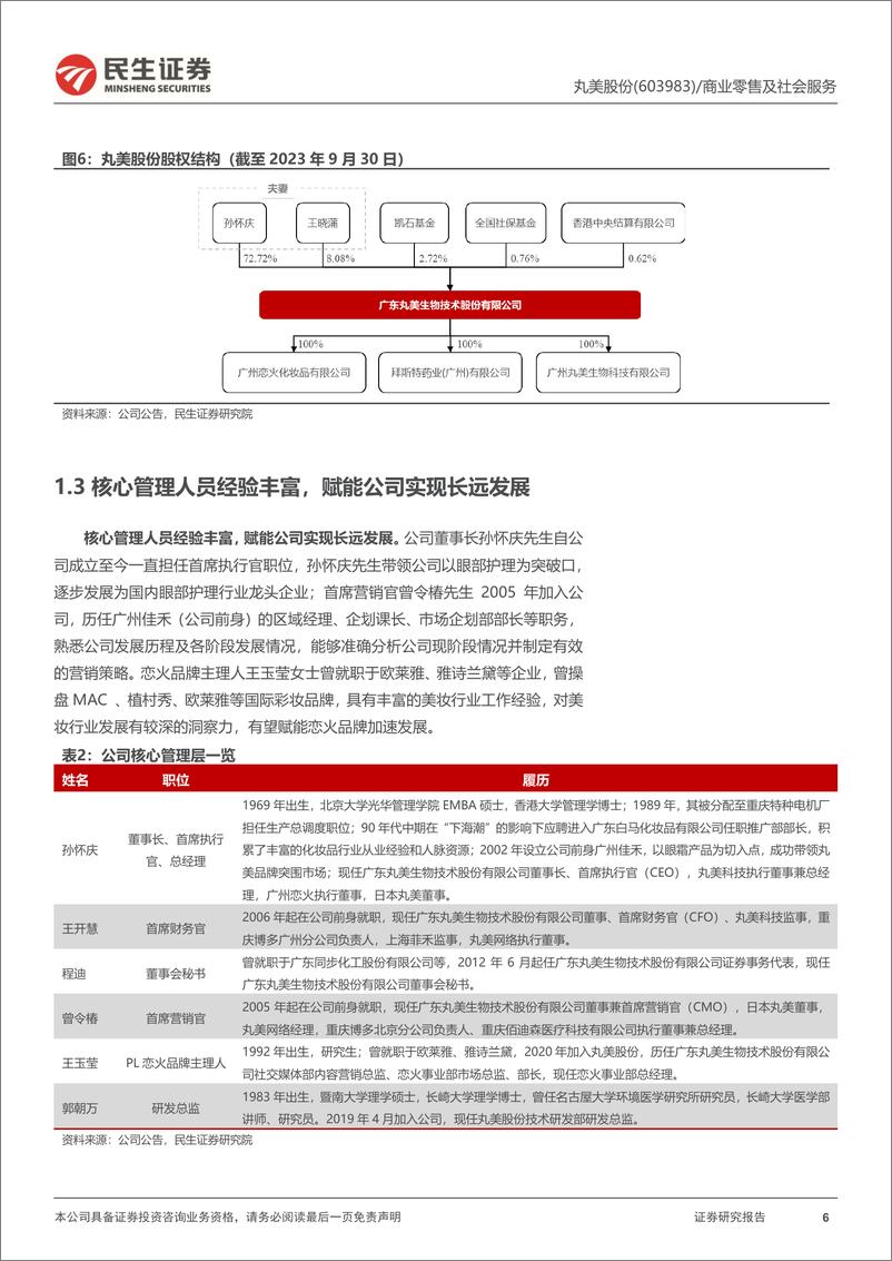 《丸美深度研究：主品牌蓄力调整可期，恋火打开彩妆第二增长曲线-民生证券》 - 第6页预览图