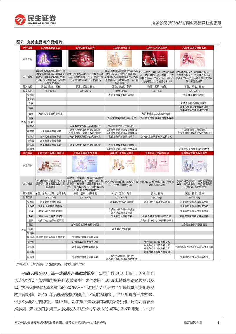 《丸美深度研究：主品牌蓄力调整可期，恋火打开彩妆第二增长曲线-民生证券》 - 第8页预览图