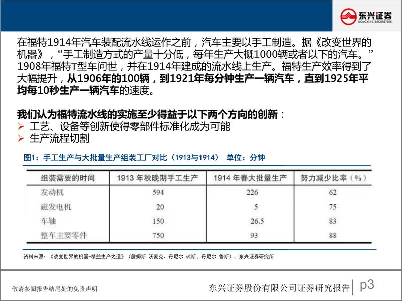 《汽车行业研究报告：汽车生产模式的第三次变革，从旧式生产力到新质生产力-240424-东兴证券-30页》 - 第3页预览图