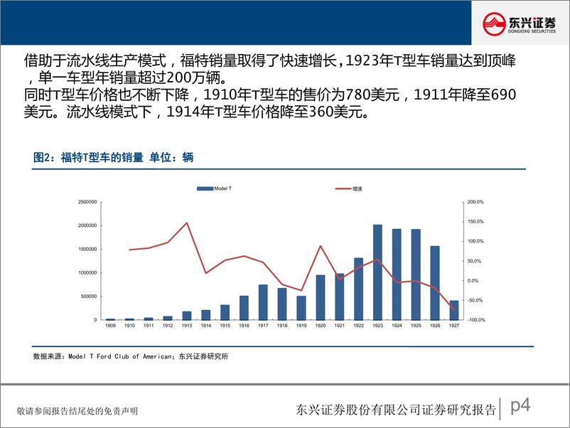 《汽车行业研究报告：汽车生产模式的第三次变革，从旧式生产力到新质生产力-240424-东兴证券-30页》 - 第4页预览图