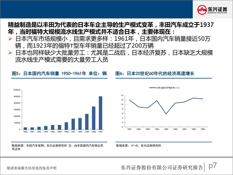 《汽车行业研究报告：汽车生产模式的第三次变革，从旧式生产力到新质生产力-240424-东兴证券-30页》 - 第7页预览图