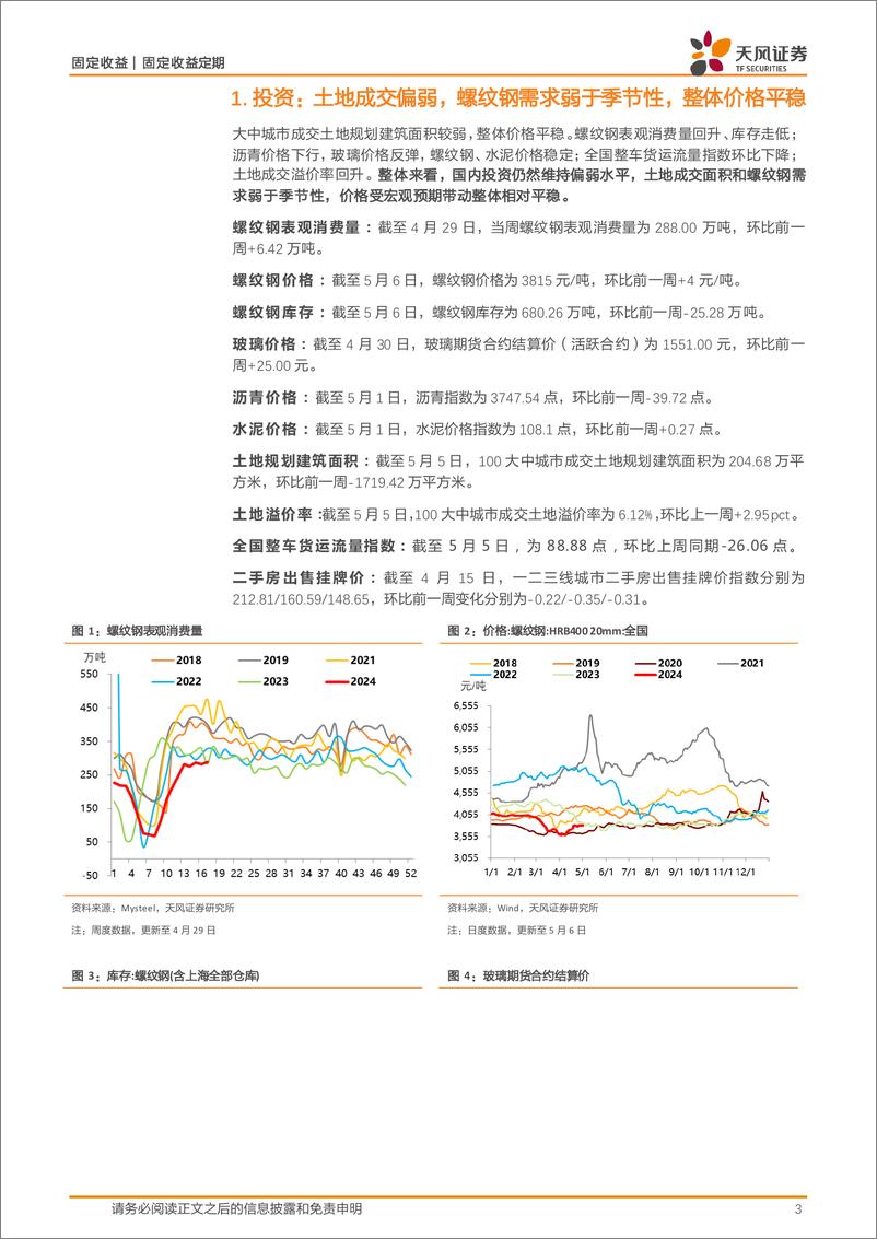 《国内需求跟踪：土地成交维持较弱，螺纹钢消费弱于季节性，开工率多数回升-240506-天风证券-10页》 - 第3页预览图