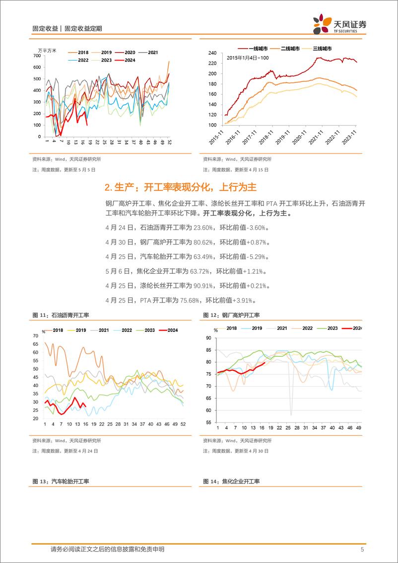 《国内需求跟踪：土地成交维持较弱，螺纹钢消费弱于季节性，开工率多数回升-240506-天风证券-10页》 - 第5页预览图