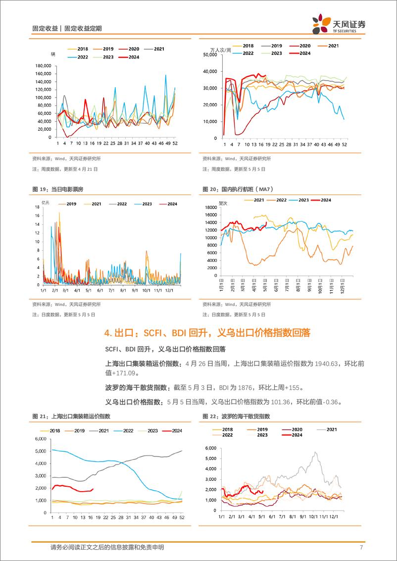 《国内需求跟踪：土地成交维持较弱，螺纹钢消费弱于季节性，开工率多数回升-240506-天风证券-10页》 - 第7页预览图