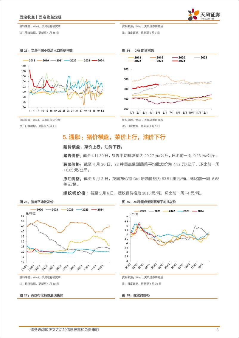 《国内需求跟踪：土地成交维持较弱，螺纹钢消费弱于季节性，开工率多数回升-240506-天风证券-10页》 - 第8页预览图