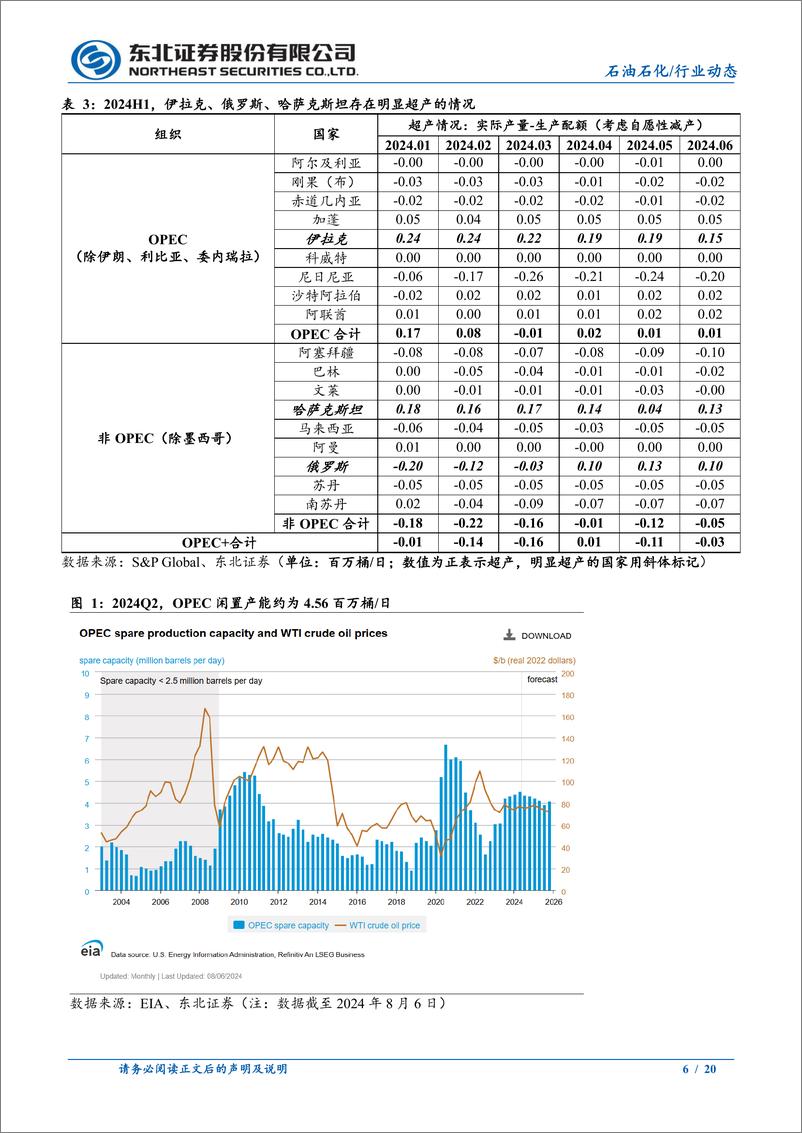 《石油石化行业论原油特朗普交易的不理性：从美国页岩油成本视角，看油价支撑位-240812-东北证券-20页》 - 第6页预览图